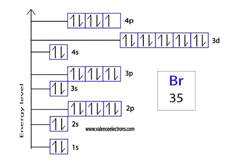 br valence electrons|Bromine Electron Configuration (Br) with Orbital Diagram.